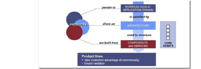 互联网产品线管理模式思考1:产品线管理策略